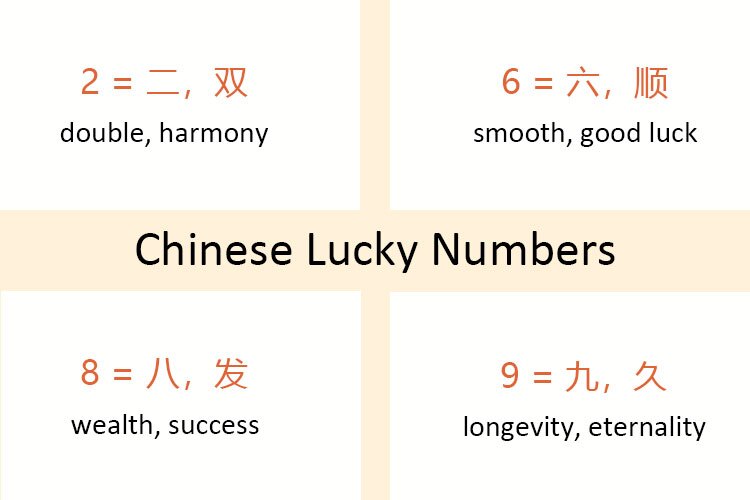 Chnese Lucky Numbers