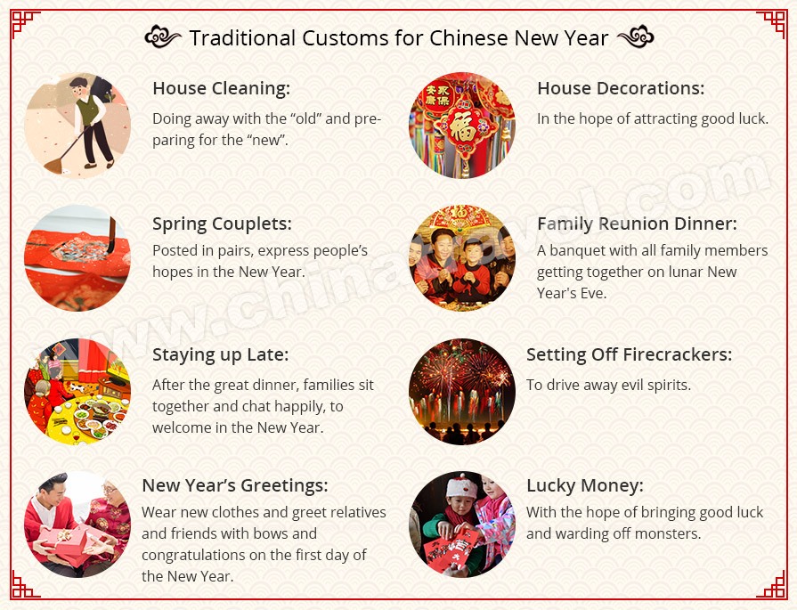 Traditional Customs for Chinese New Year