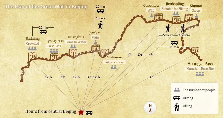 Best Hiking Routes In The Great Wall