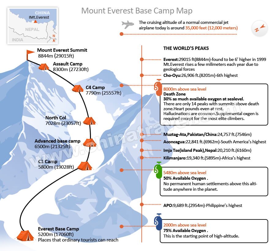 Mount Everest Topographic Map