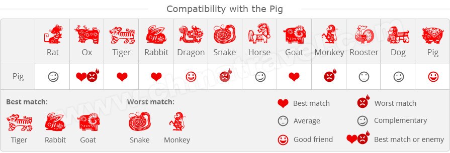 Featured image of post Chinese Zodiac Compatibility Triangle - The union between these two zodiac rat: