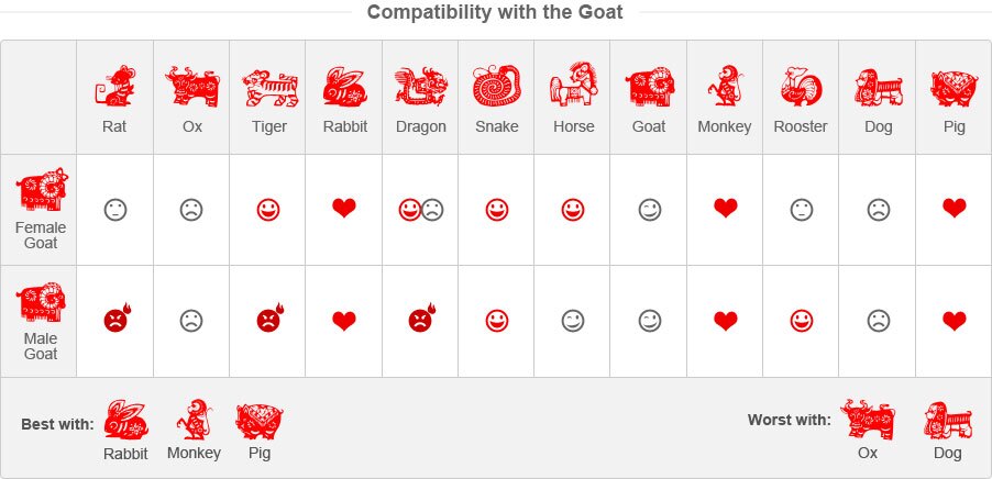 Chinese Zodiac Sign Love Compatibility Chart