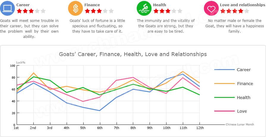 Goat Compatibility Chart