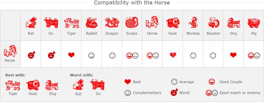 Chinese Horoscope Signs Compatibility Chart
