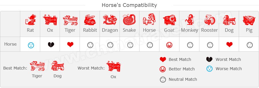 Year The Horse Chinese Zodiac Horse S Personality Compatibility And Fortune