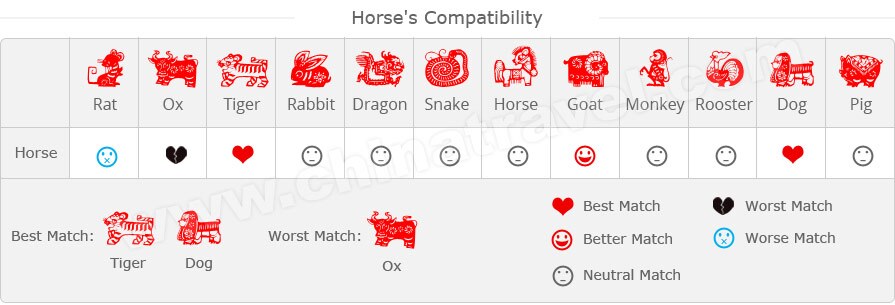 chinese-zodiac-compatibility-horse