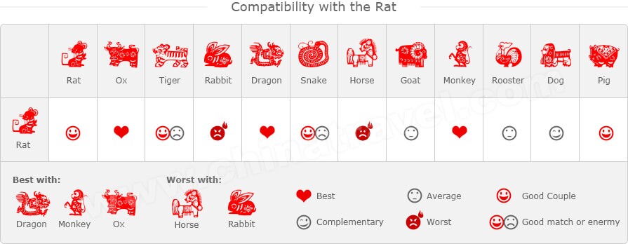 1972 Chinese Zodiac Compatibility