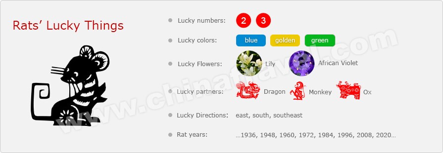 35 Wood Rat Chinese Astrology - Astrology For You