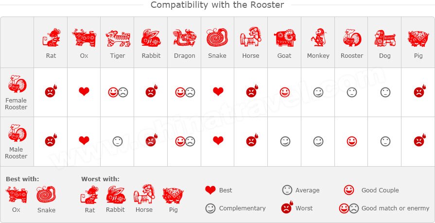 Chinese Zodiac Love Compatibility Chart