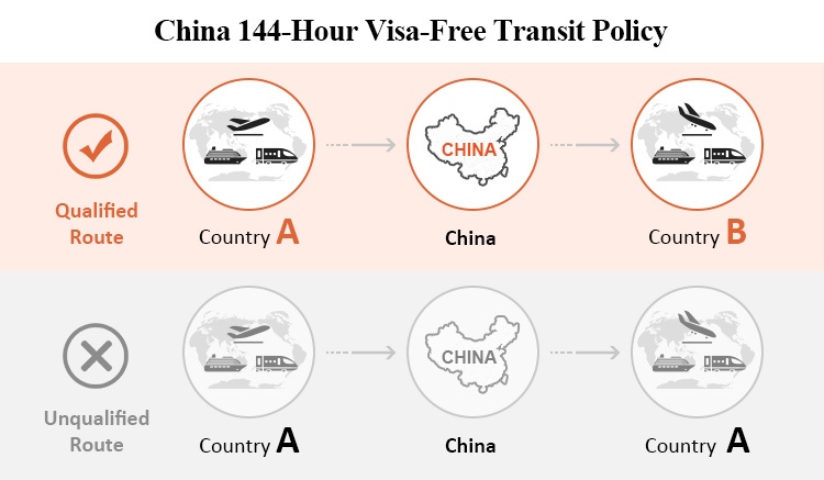 Beijing Transit Visa: 144-Hour Visa-Free In Beijing, Tianjin, Hebei