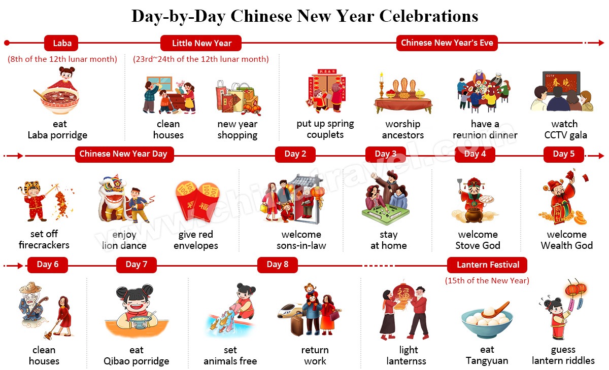 how to celebrate chinese new year london