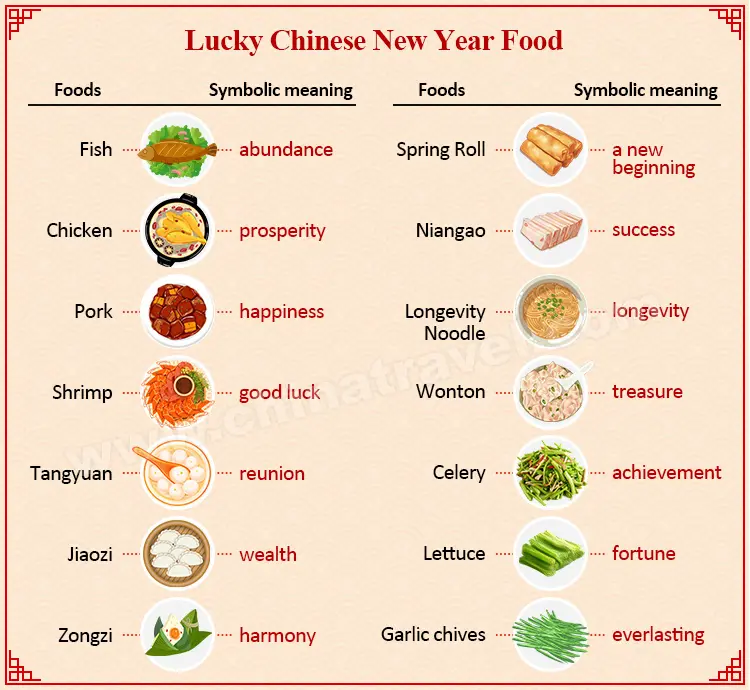 chinese new year food