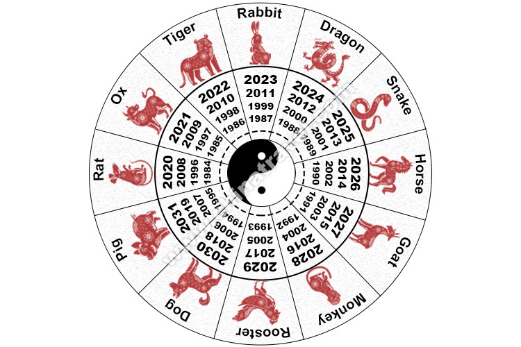 Chinese New Year 2024 Animal Sign Calculator Dasi Missie