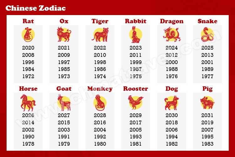 Chinese Zodiac Years, Chinese New Year Animals Chart from 1948 to 2043