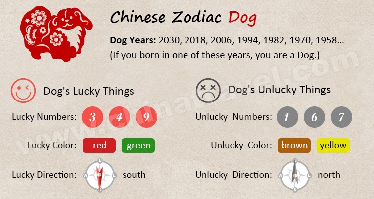 year 2024 lucky zodiac sign
