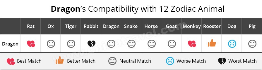 Male Rabbit And Dragon Compatibility