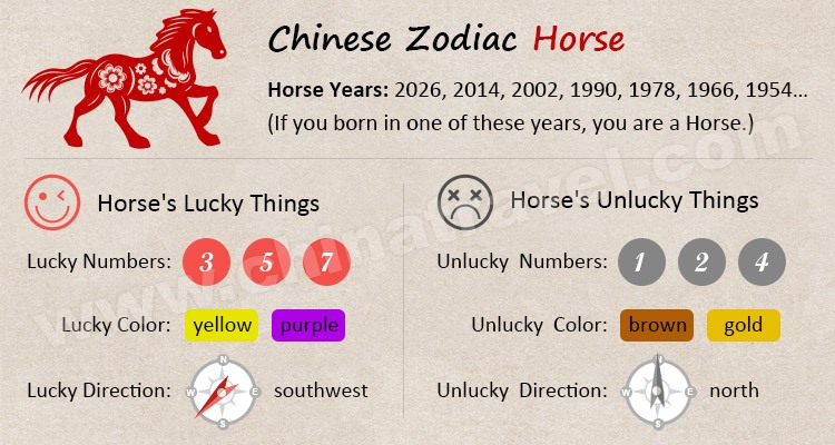 Year the Horse: Chinese Zodiac 2014, 2002, 1990, 1978, 1966 Personality