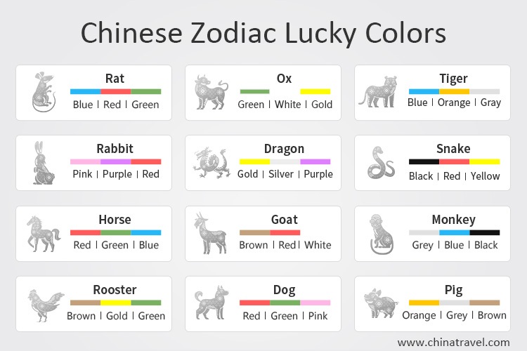 Top Designer Lucky Charms and Color for Each Zodiac Sign 2024 (Part 1)