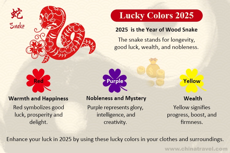 Lucky Color 2025 for Chinese Zodiac Sign