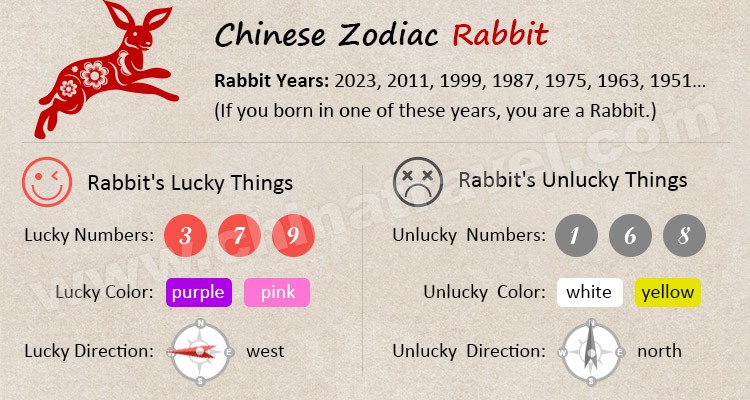 2023-chinese-zodiac-year-of-the-rabbit-personality-and-2022-horoscope