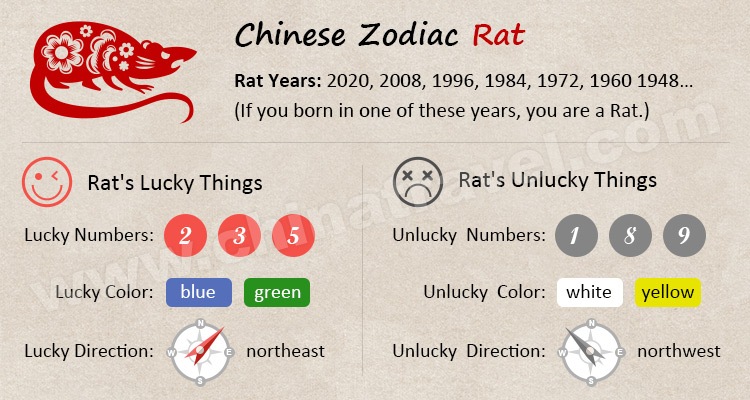 Lucky Color 2025 for Chinese Zodiac Sign