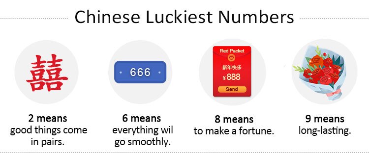 Chinese Lucky Numbers 8 9 Meanings Unlucky Number 4