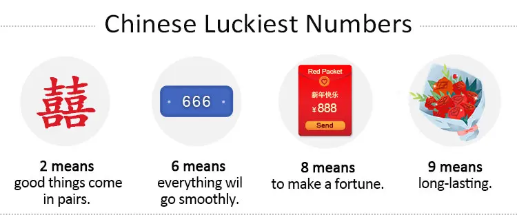 Chinese Lucky Numbers 8, 9, Meanings, Unlucky Number 4