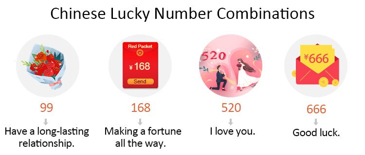 Chinese Lucky Numbers 8 9 Meanings Unlucky Number 4