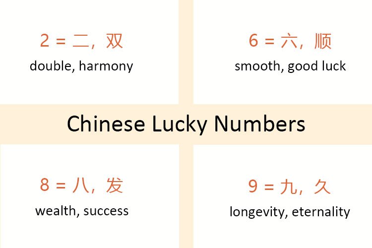 Is 29 A Lucky Number In Chinese