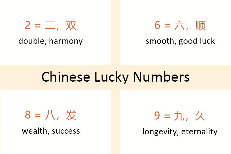 Chinese Lucky Numbers 8 9 Meanings Unlucky Number 4