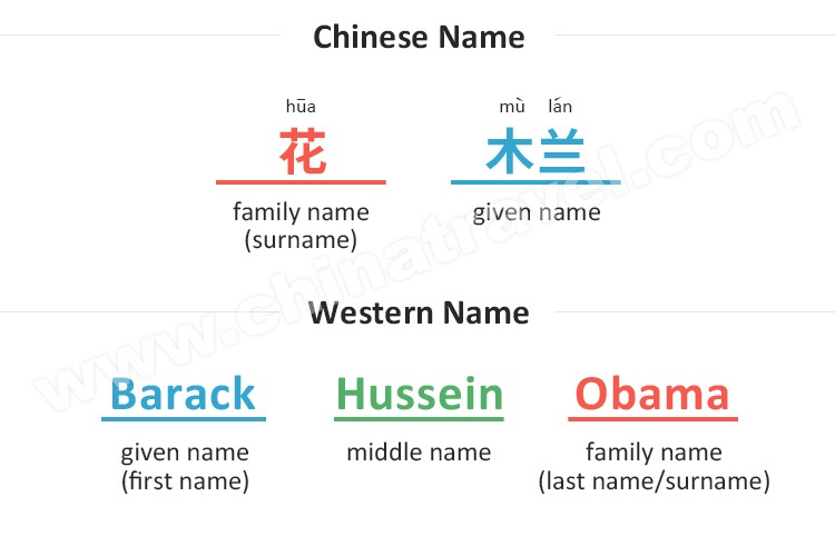 Is it common for Asians to have middle names?