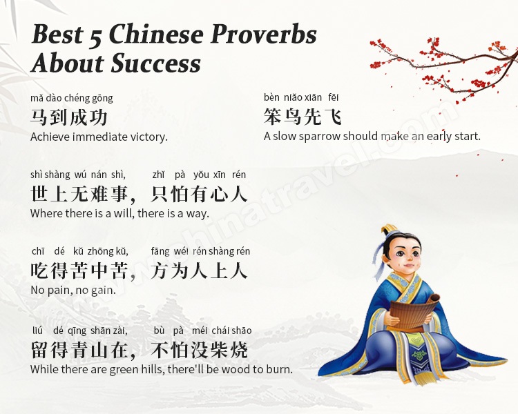 Famous Chinese Proverbs About Success