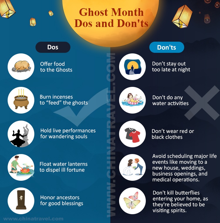Hungry Ghost Festival (Ghost Month 2026) - August 13 to September 10