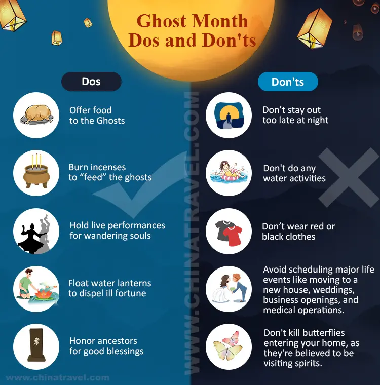 Dos in don'ts during Ghost Month