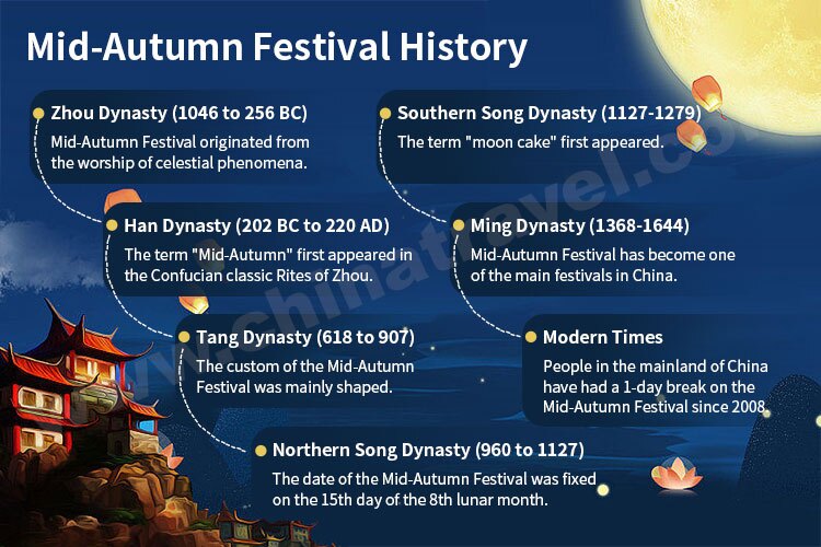 mid autumn festival history