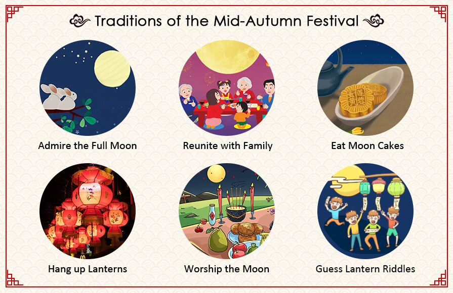 MidAutumn Festival (Zhong Qiu Jie) Traditions, Greetings, Food