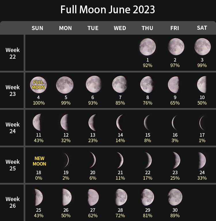 Full Moon in June 2023