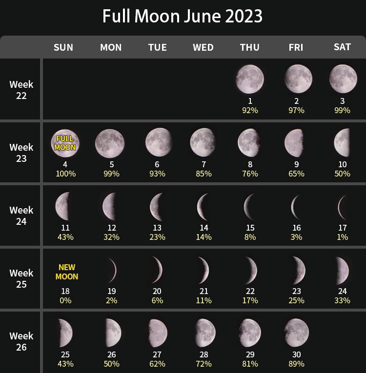 Full Moon In June 2023