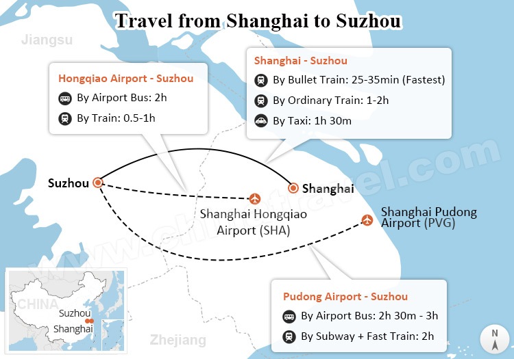 Shanghai to Hangzhou Transport